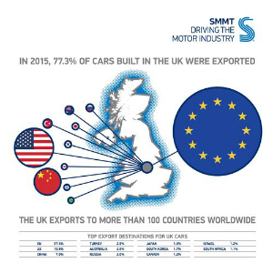 british manufacturing