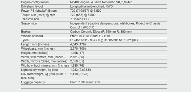 McLaren 720S - Technical specification