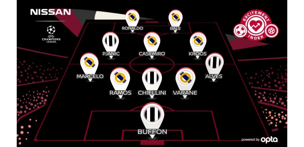 Revealed: The UEFA Champions League Final Exciting Eleven team sheet