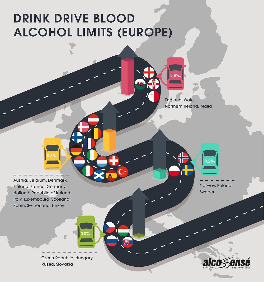 Motorists warned of lower drink drive limits abroad