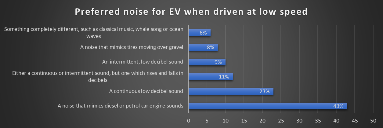 Electric Vehicles