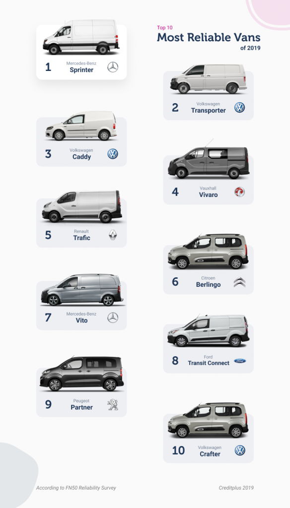 Smaller vans are driving the market forward FleetPoint