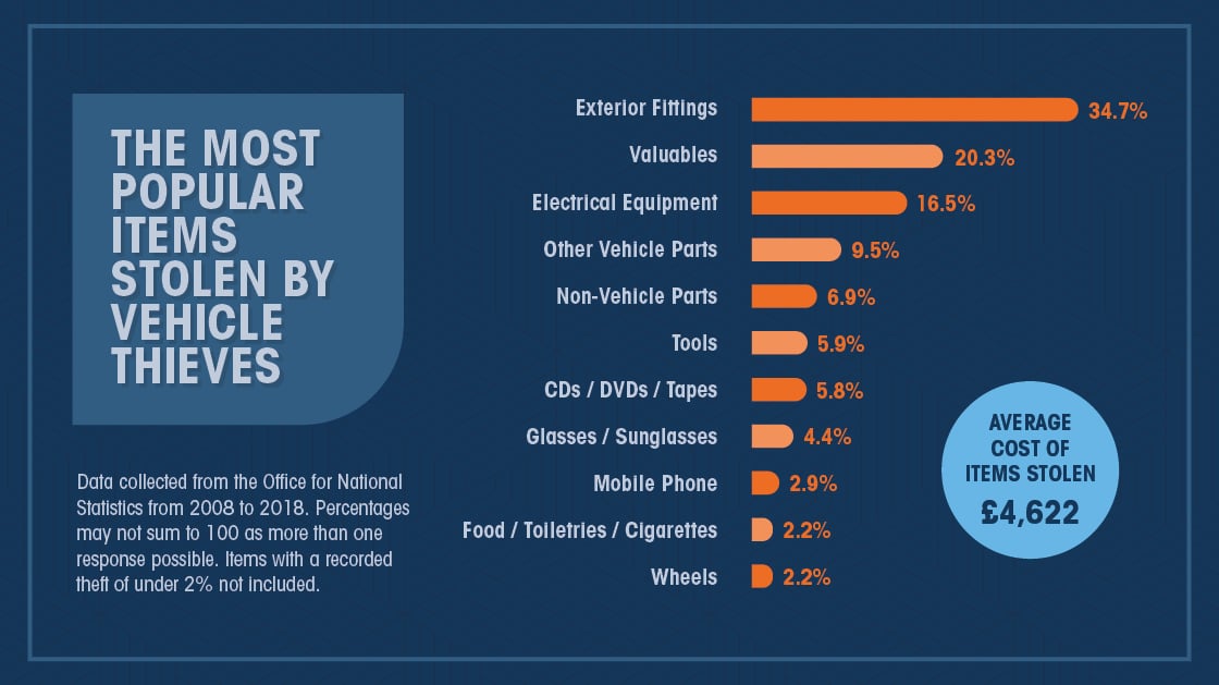 Most Stolen Cars 2025