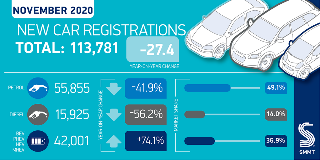 new car market