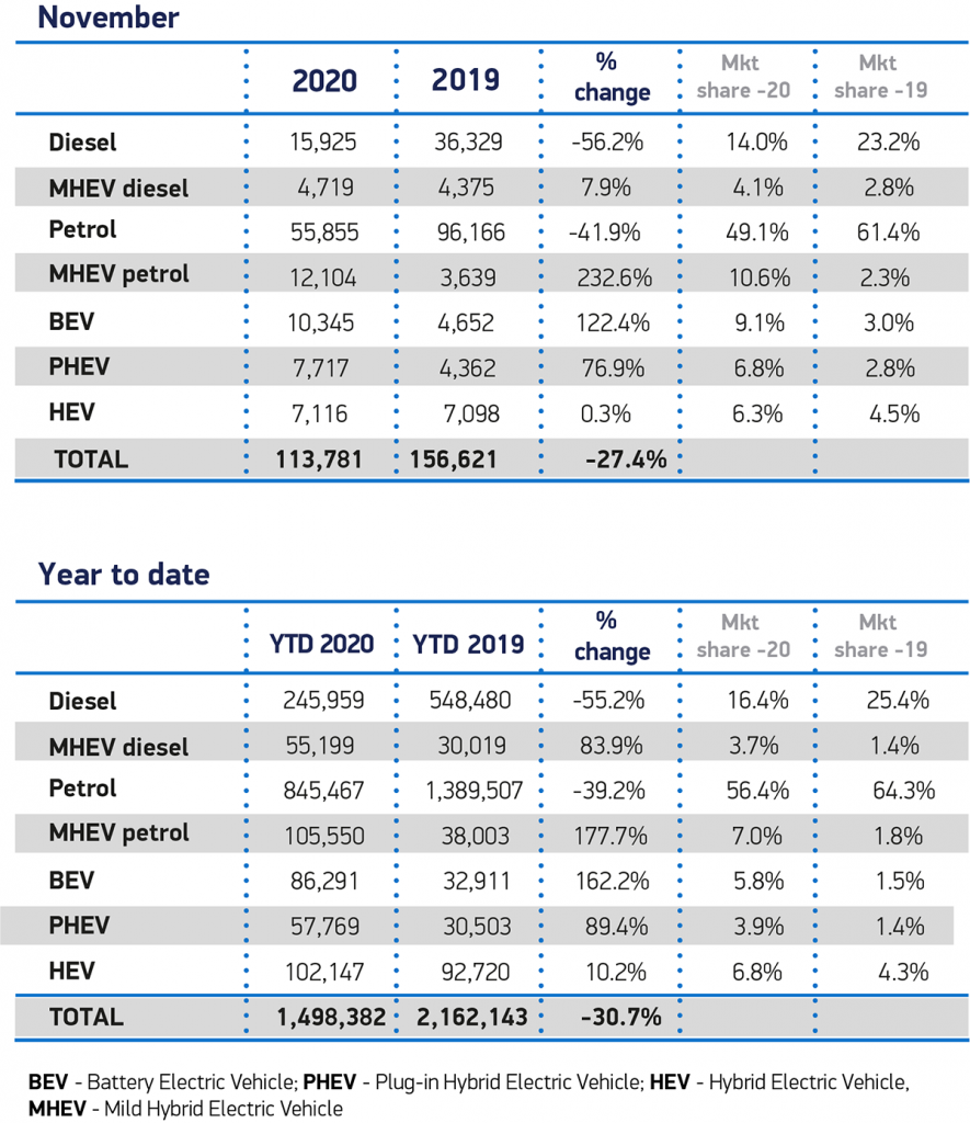 new car market