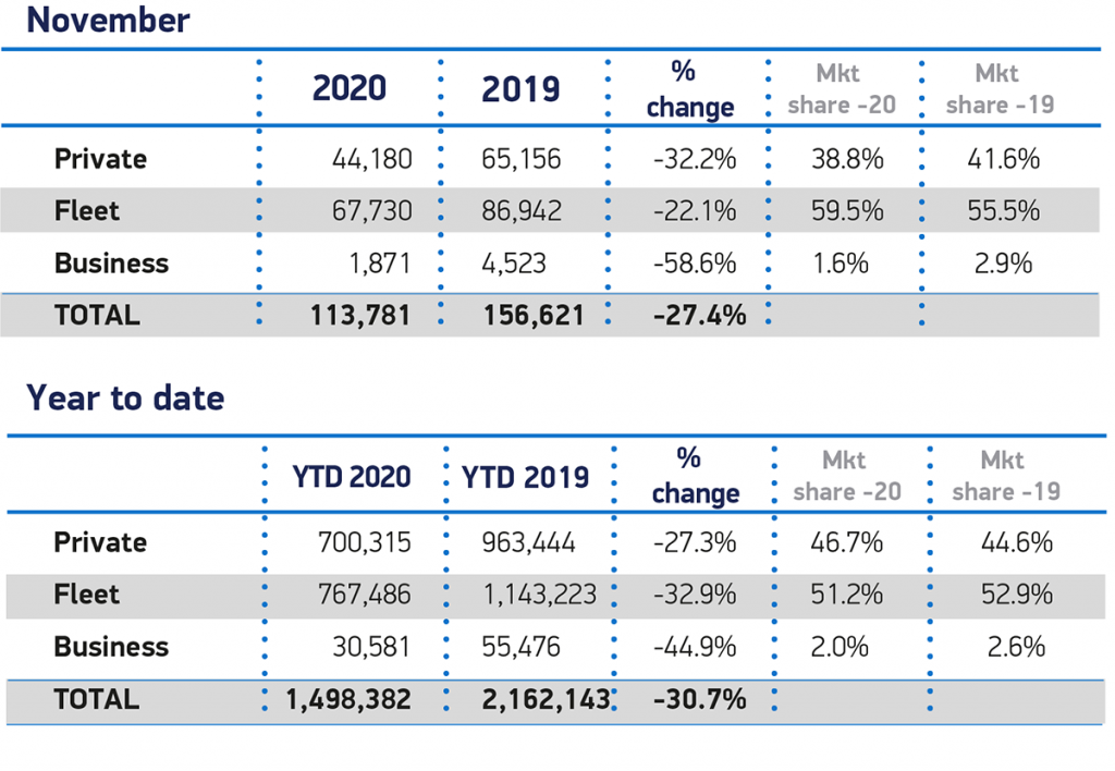 new car market