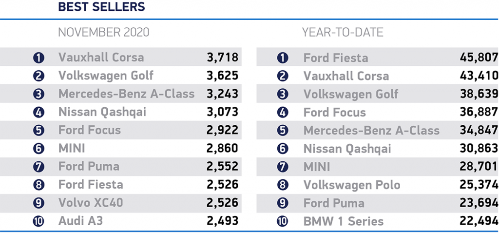 new car market