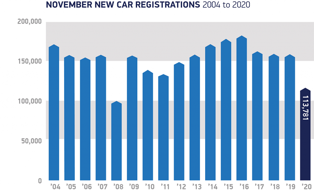 new car market