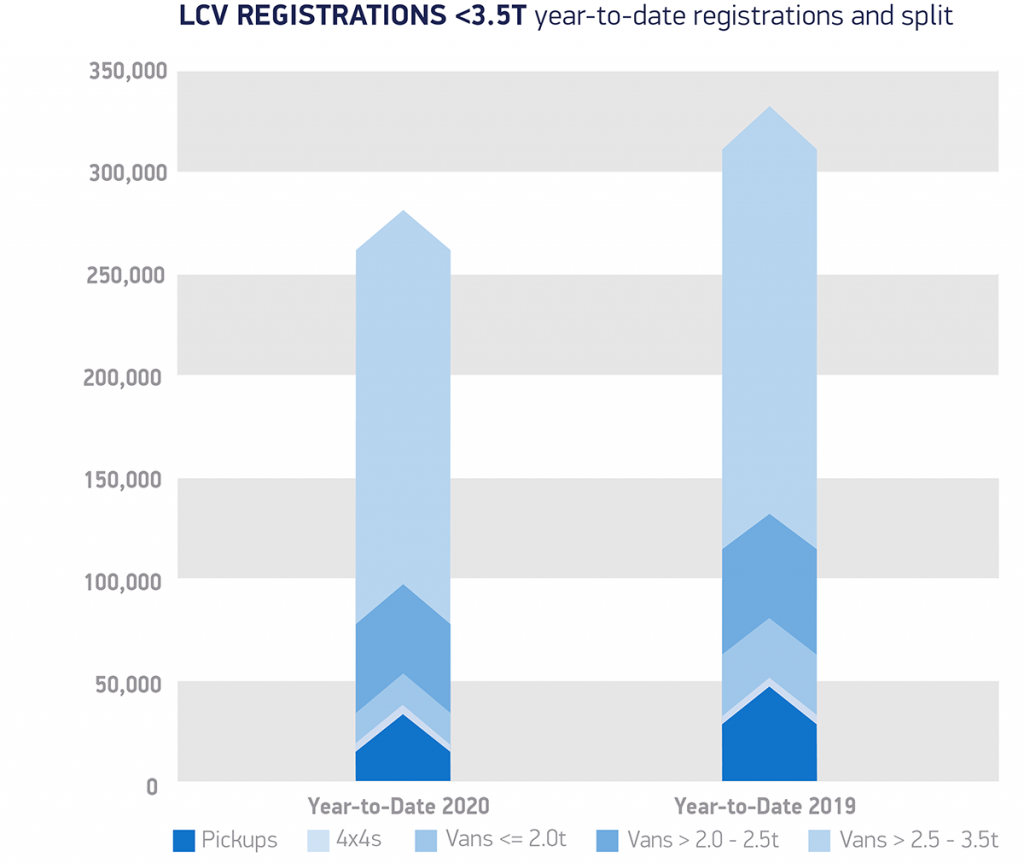 UK new van market