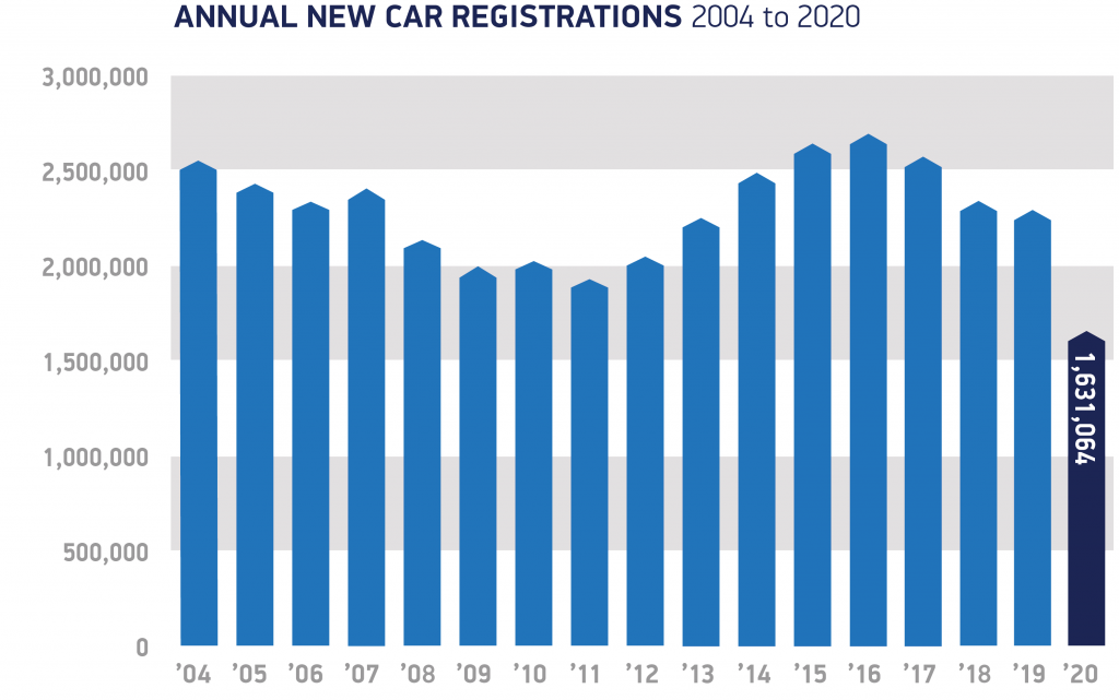 new car registrations
