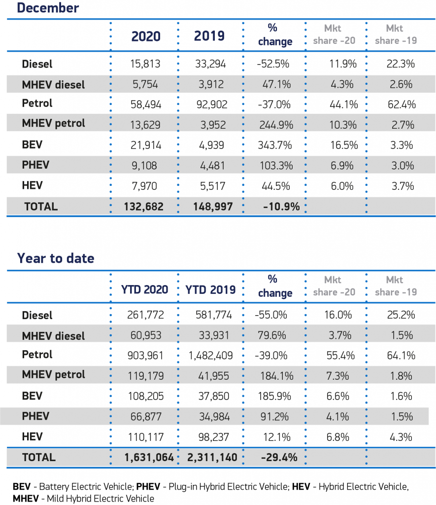 new car registrations