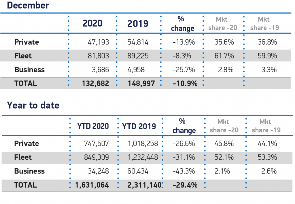 new car registrations