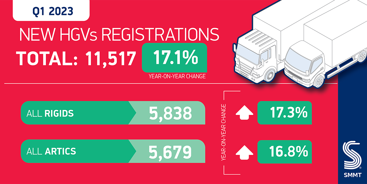 SMMT Quarterly HGV registrations Summary