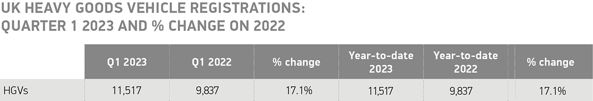 UK HGV registrations
