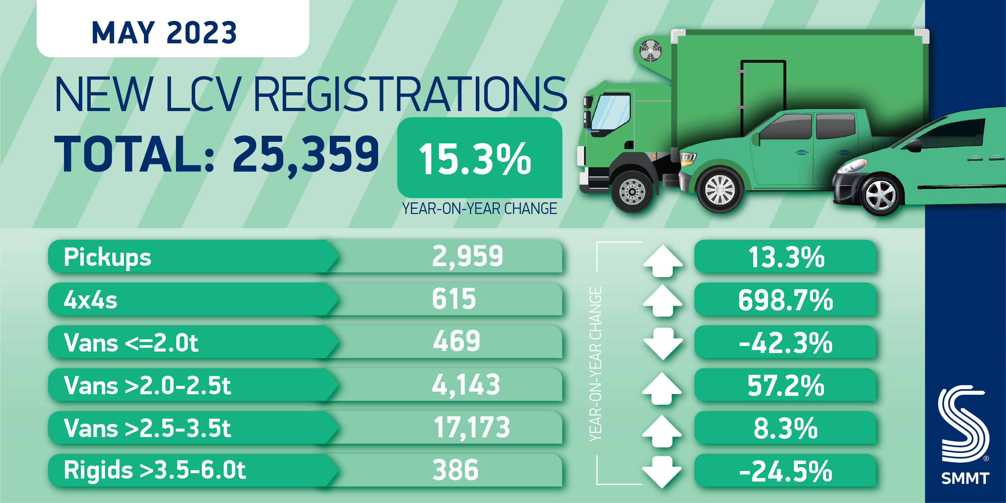 Van Registrations summary