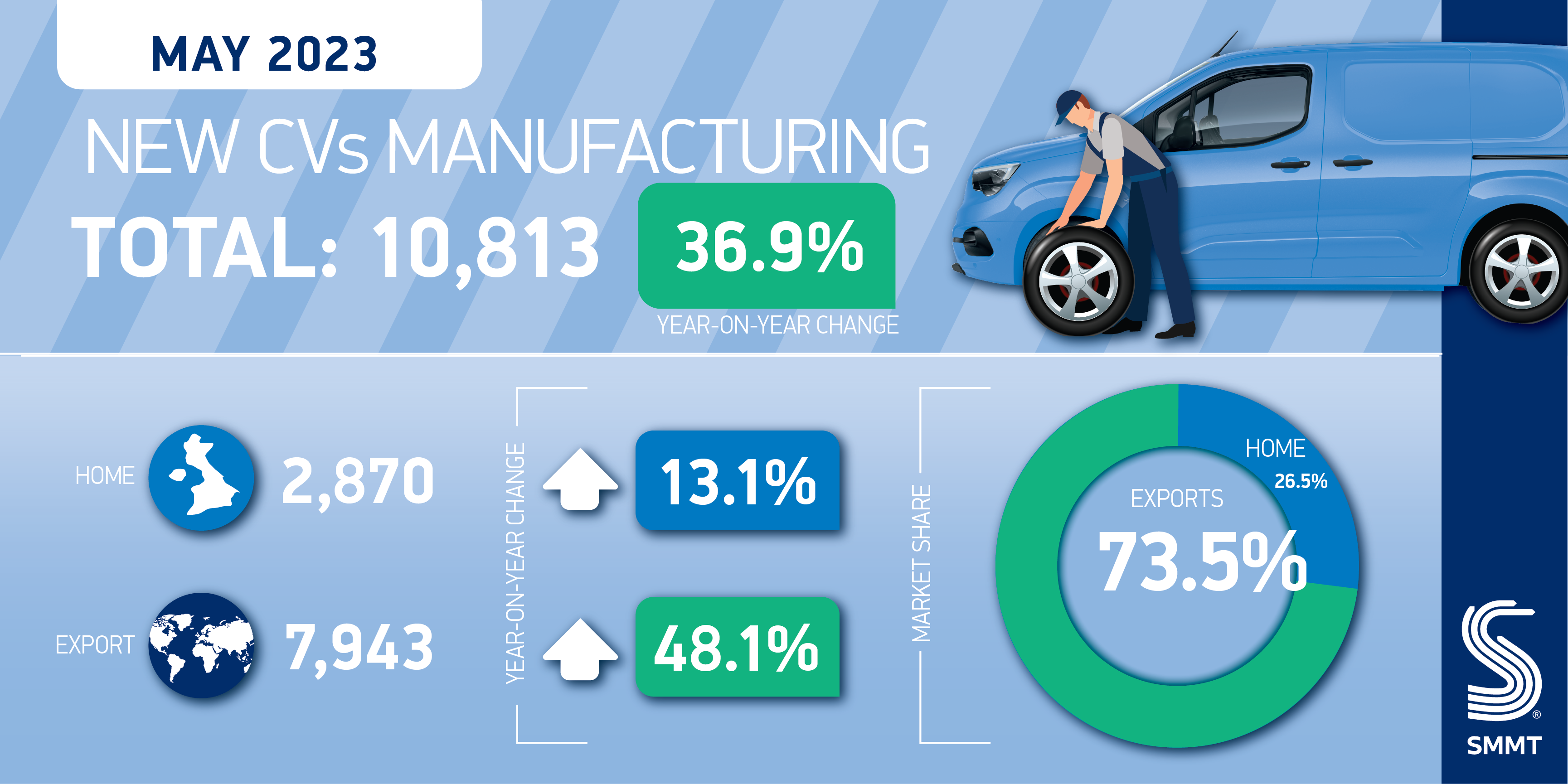 CV Production Summary