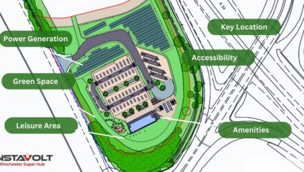 InstaVolt Super Hub plan