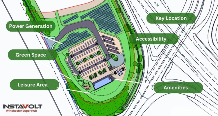 InstaVolt Super Hub plan