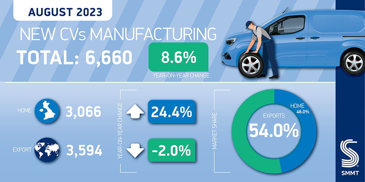 CV Production summary graphic