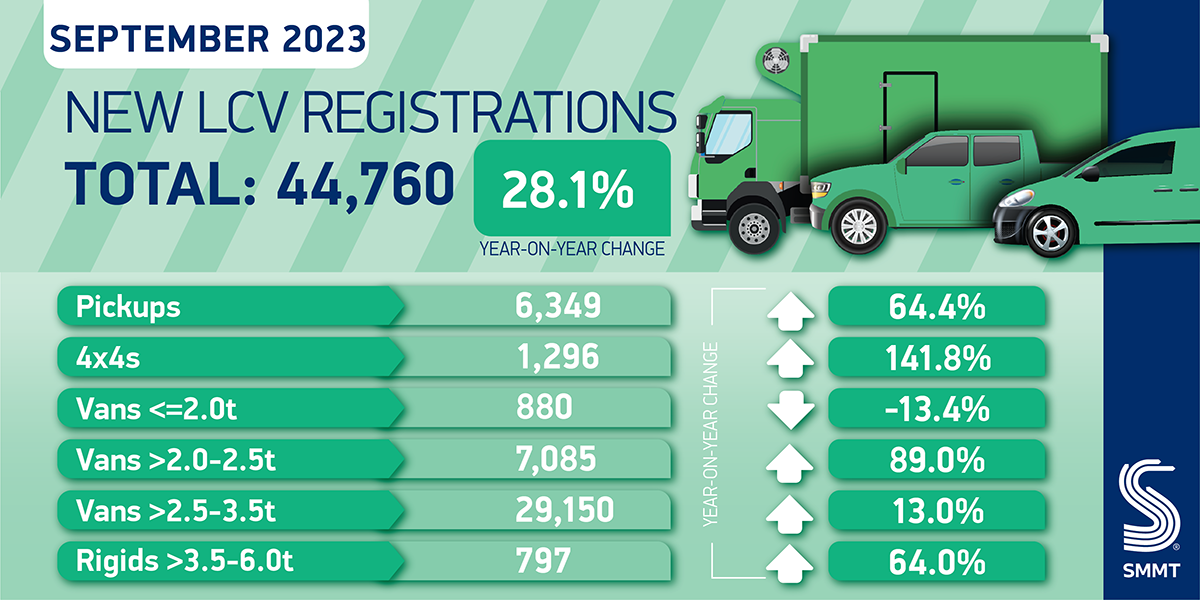 LCV registrations summary