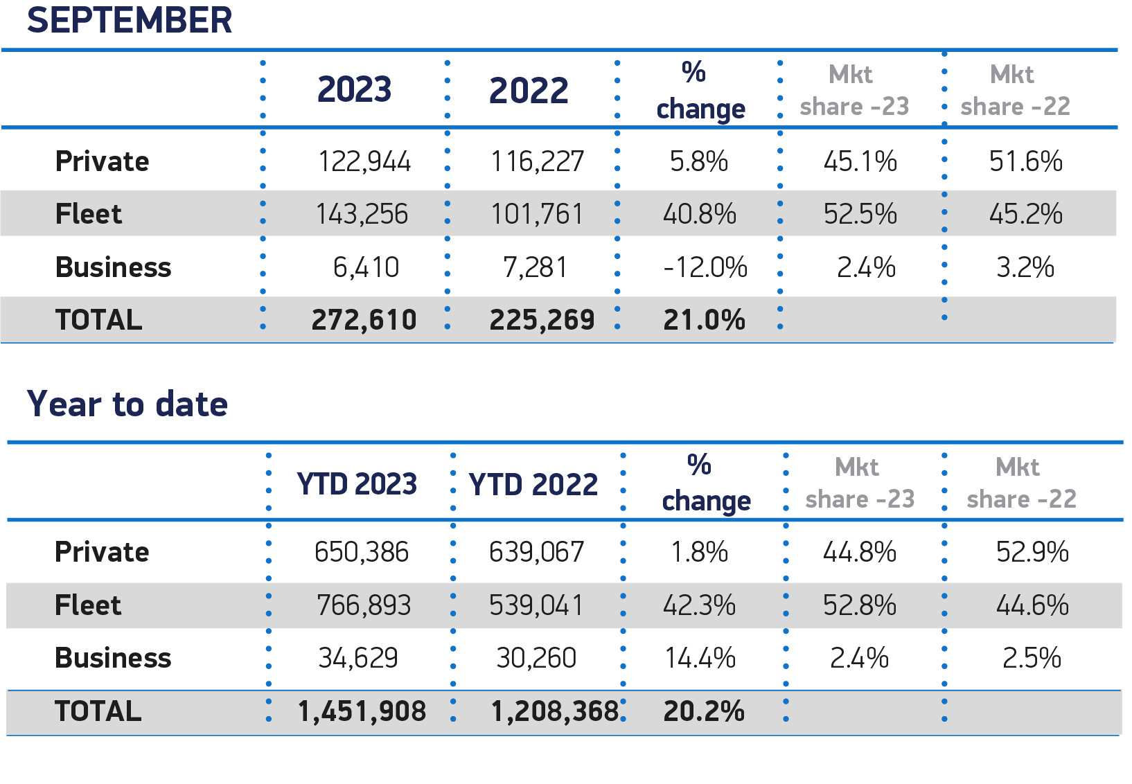 Car purchase by sector