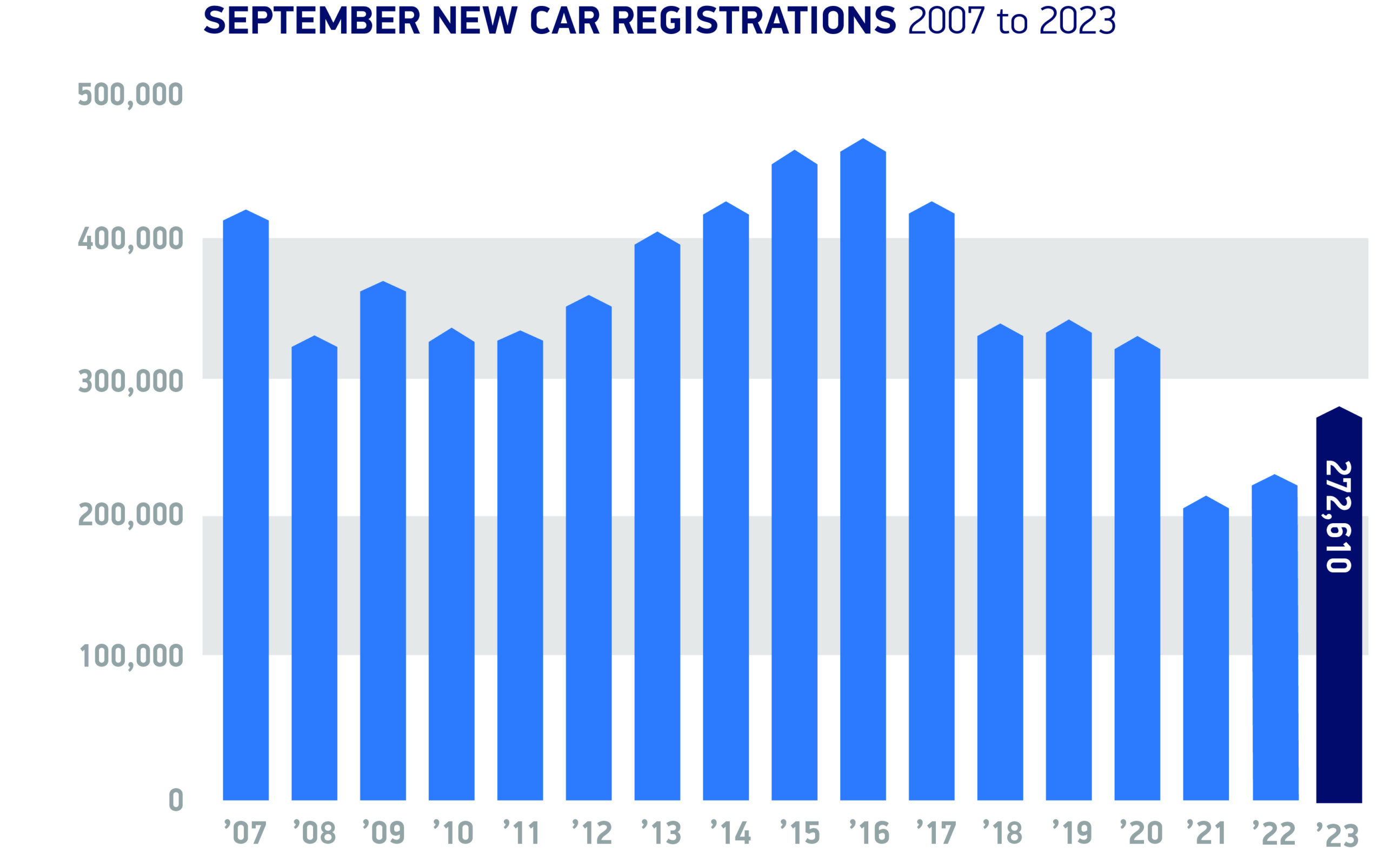 Car registrations