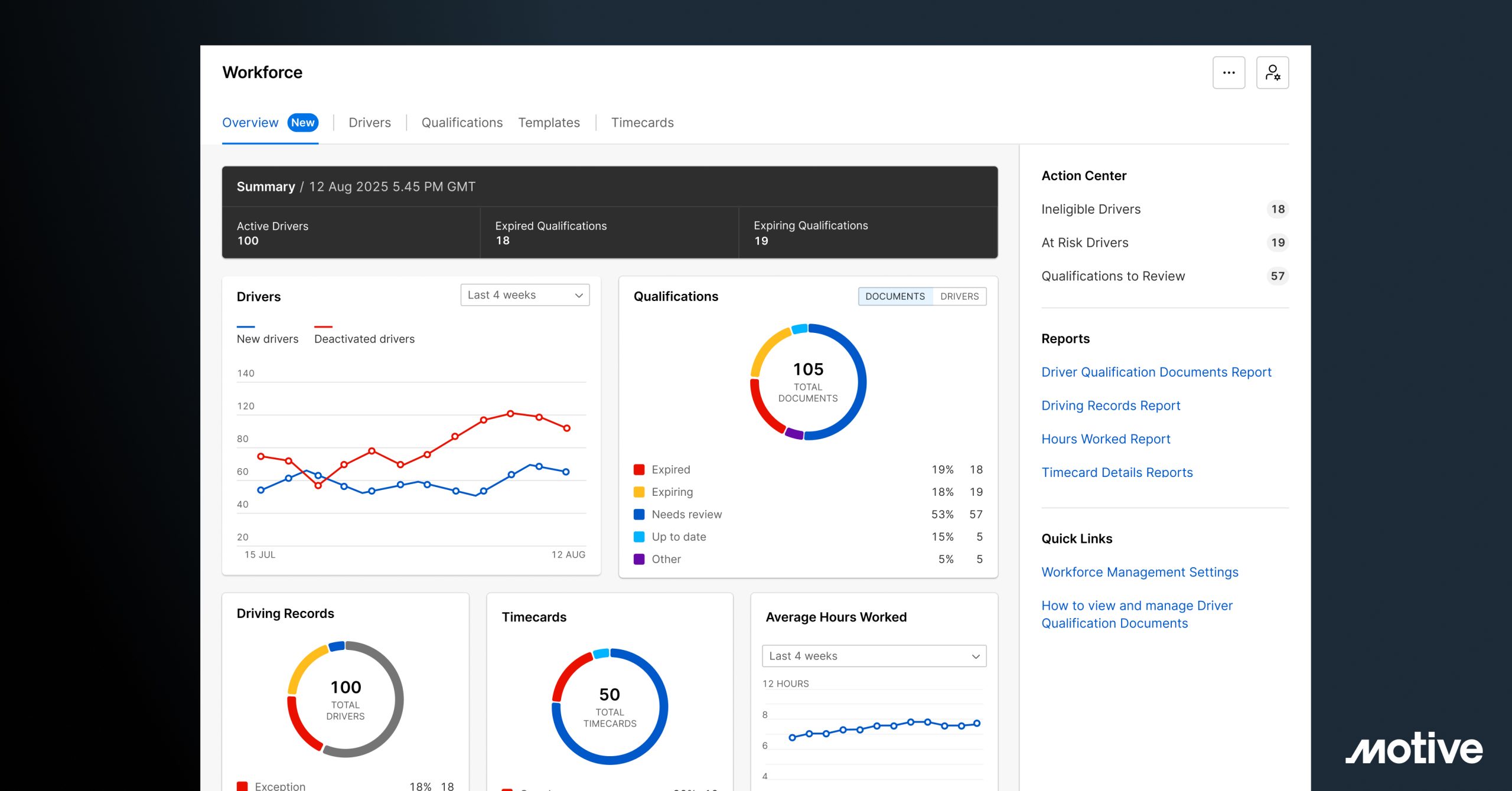 Motive expands AI Workforce Management platform