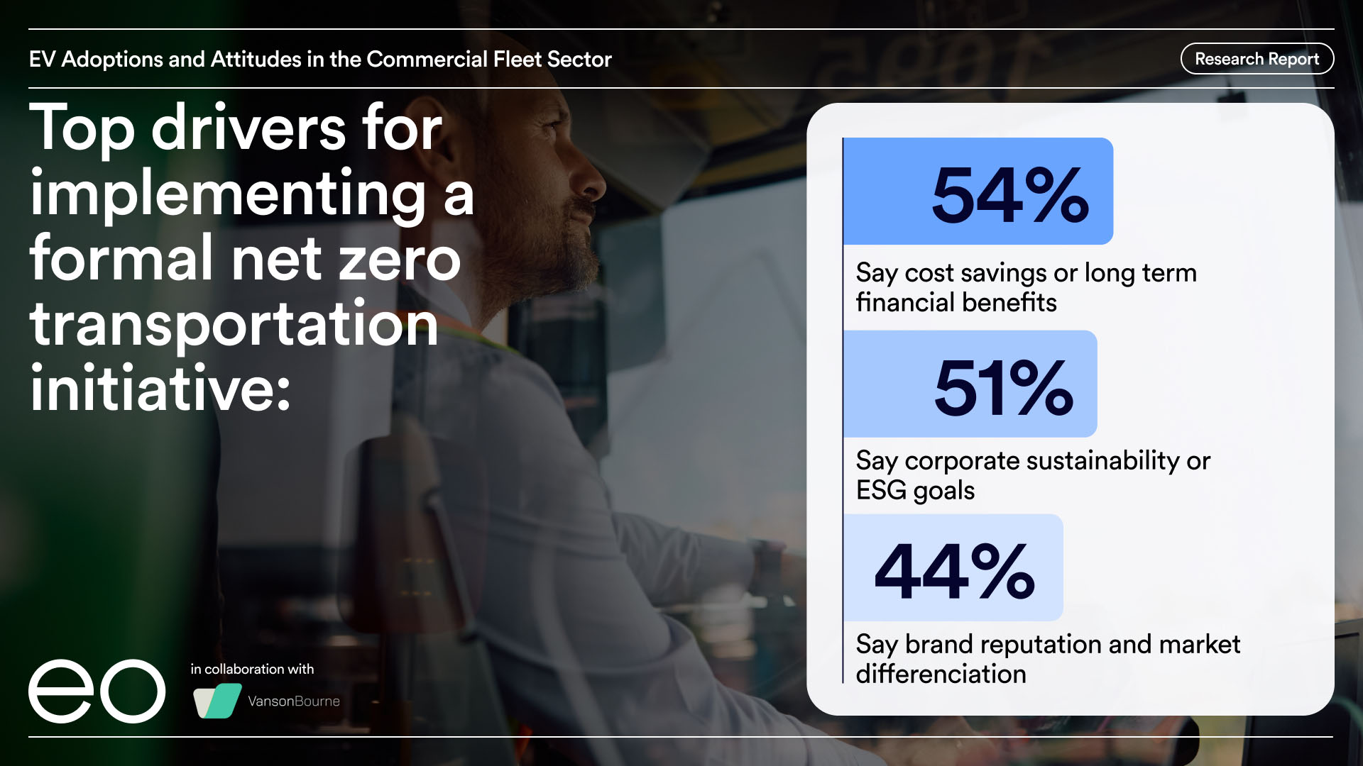 Electrifying commercial fleets is now paying off