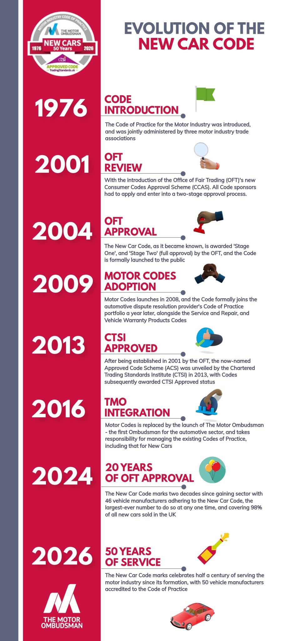 The Motor Ombudsman marks 50 years of the New Car Code