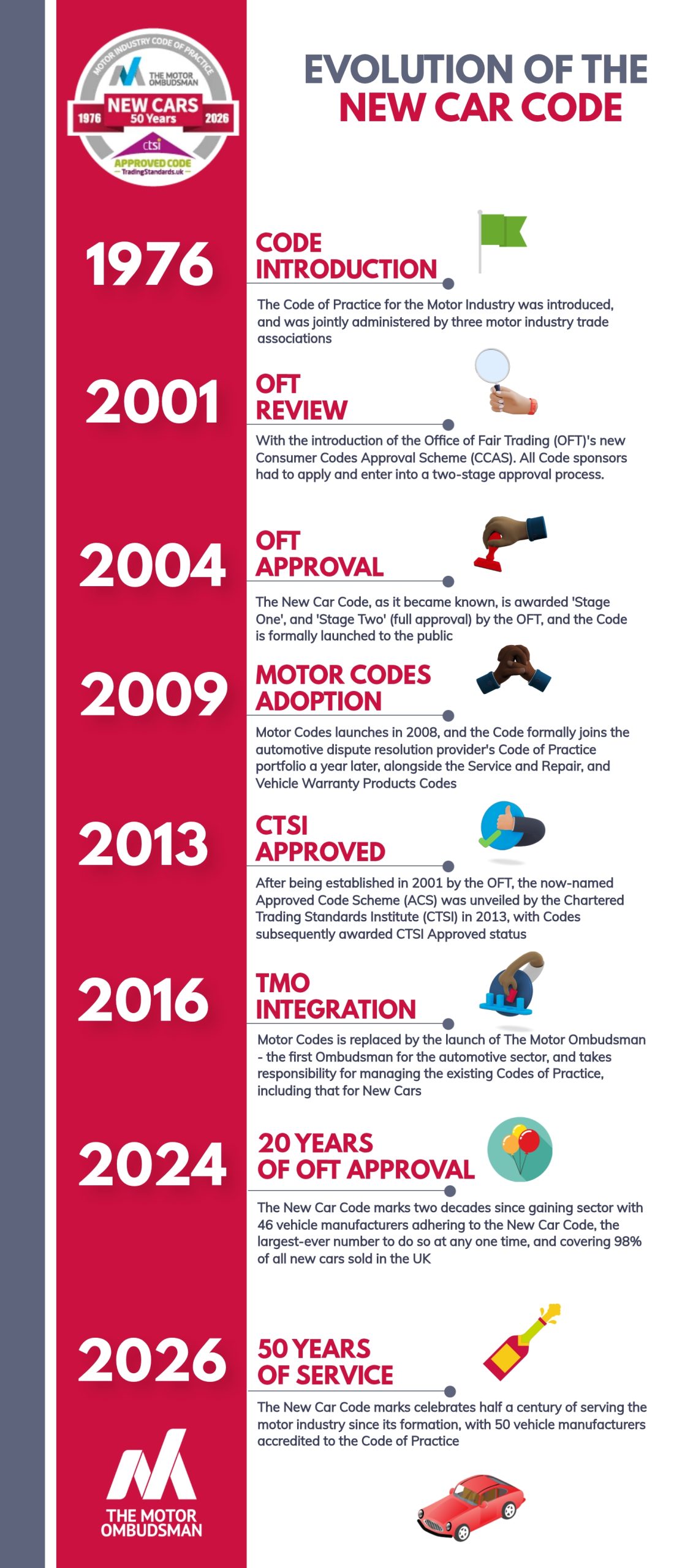 The Motor Ombudsman marks 50 years of the New Car Code