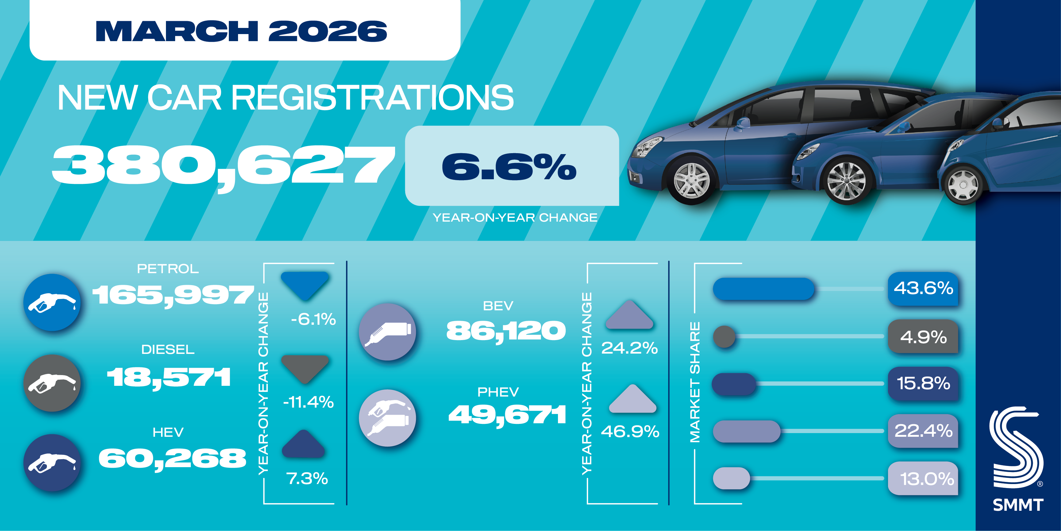 Best month ever for new EV registrations