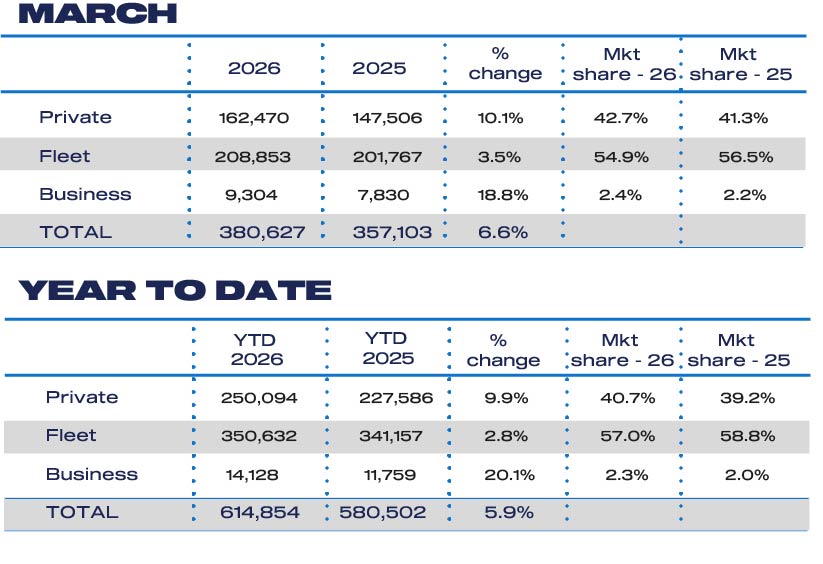 Best month ever for new EV registrations