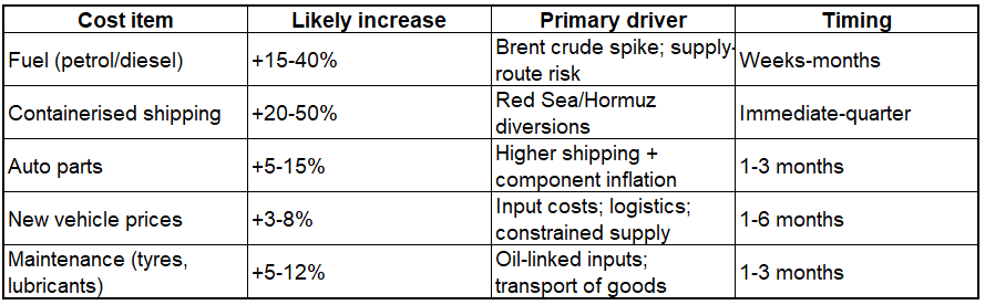 The squeeze is coming. Most operators won't see it until it's too late
