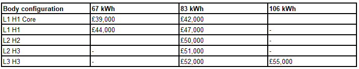 Farizon reveals new Core trim and multiple upgrades for 2026 SV