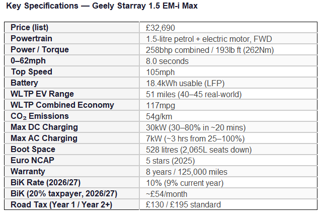 Geely Starray 1.5 EM-i Max: A smart hybrid choice for fleet managers