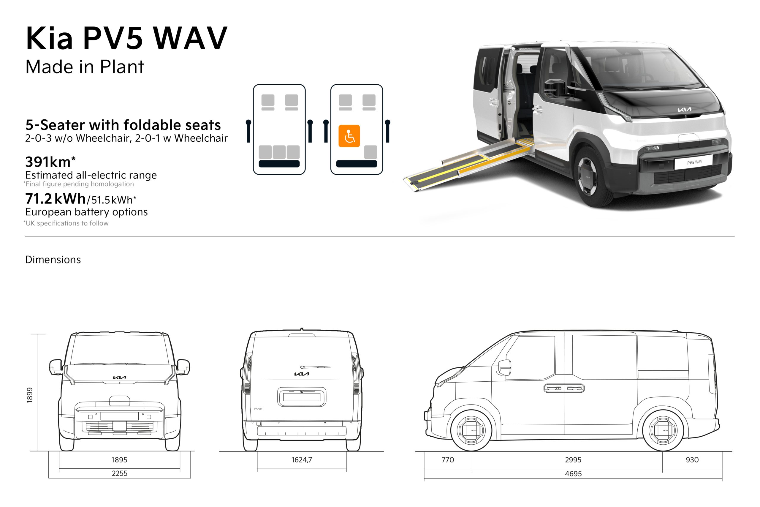 Kia expands accessible mobility range with PV5 WAV Side Entry