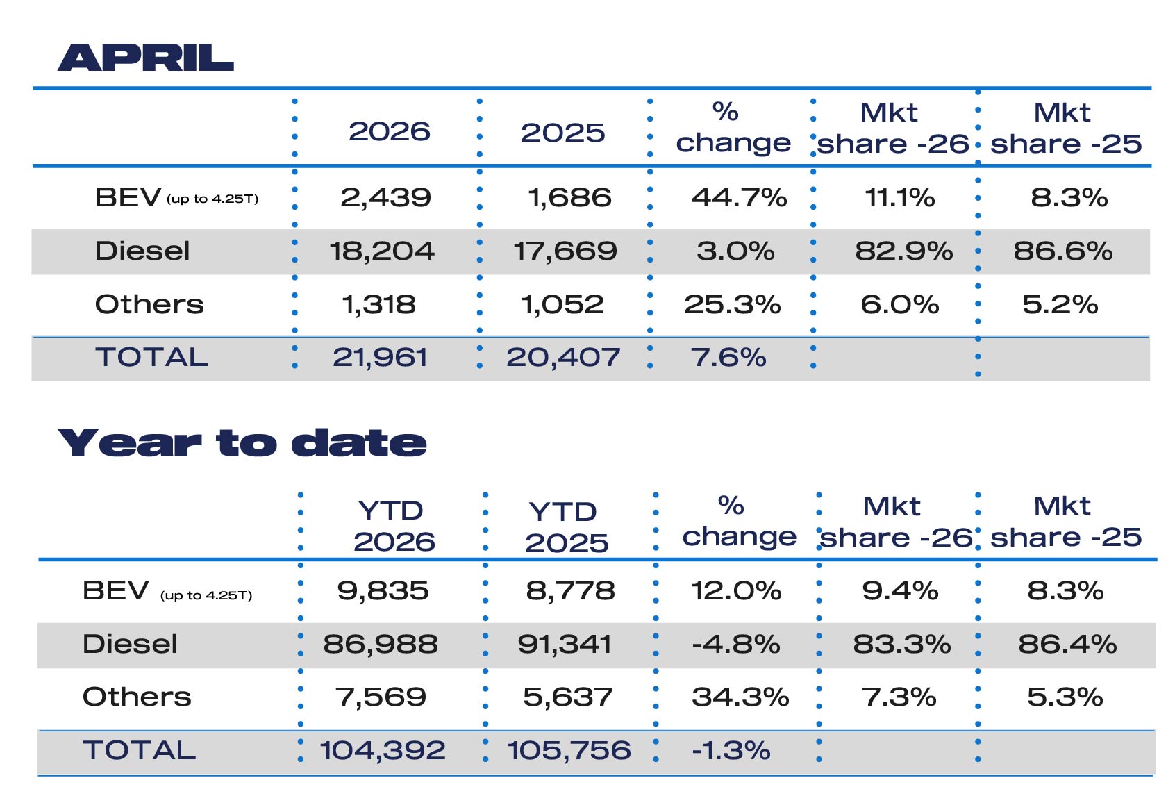 Van market returns to growth with EV boost