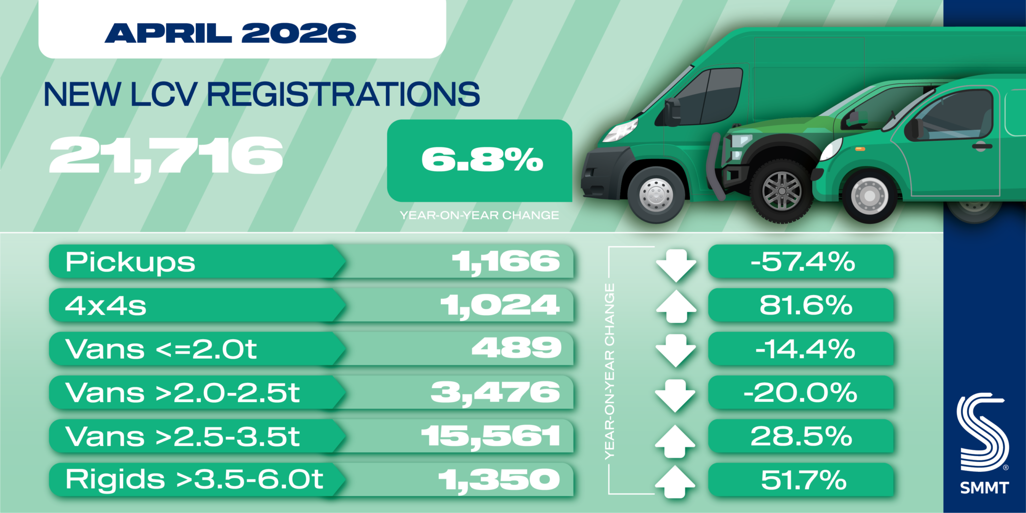 Van market returns to growth with EV boost