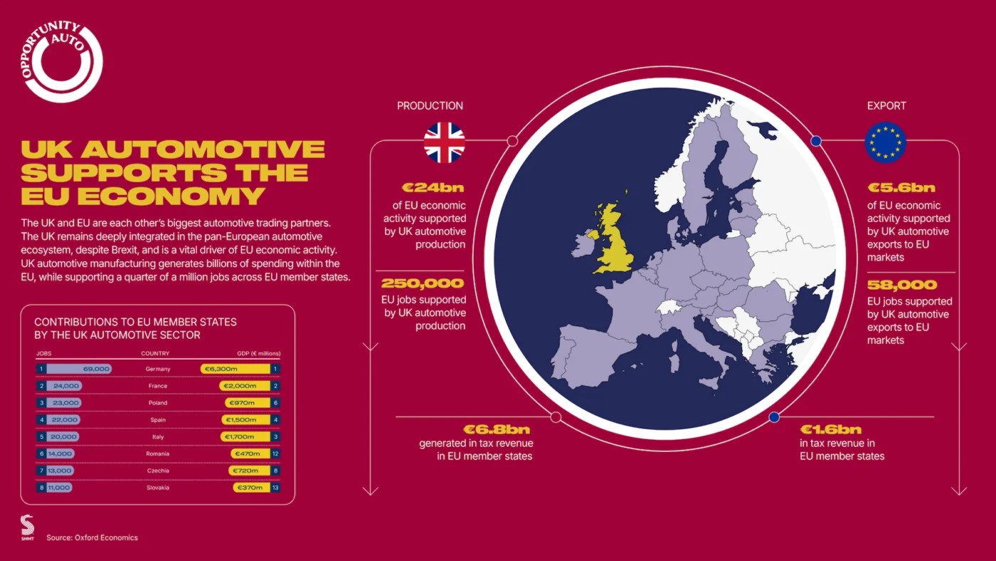 EU urges Britain to raise tariffs on Chinese EVs